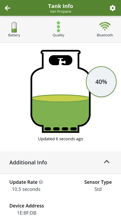 Monitoring Propane Level