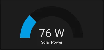 Monitoring Solar Power